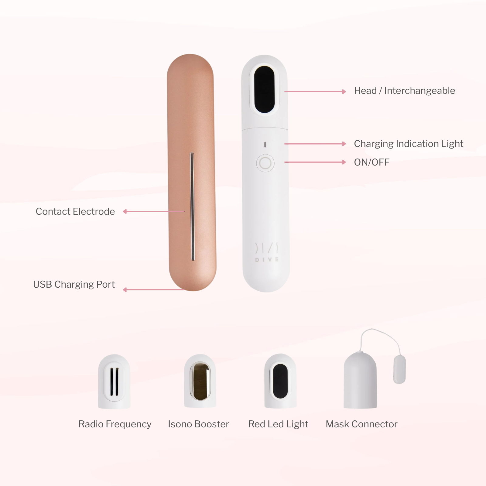 4-in-1 Facelift Device