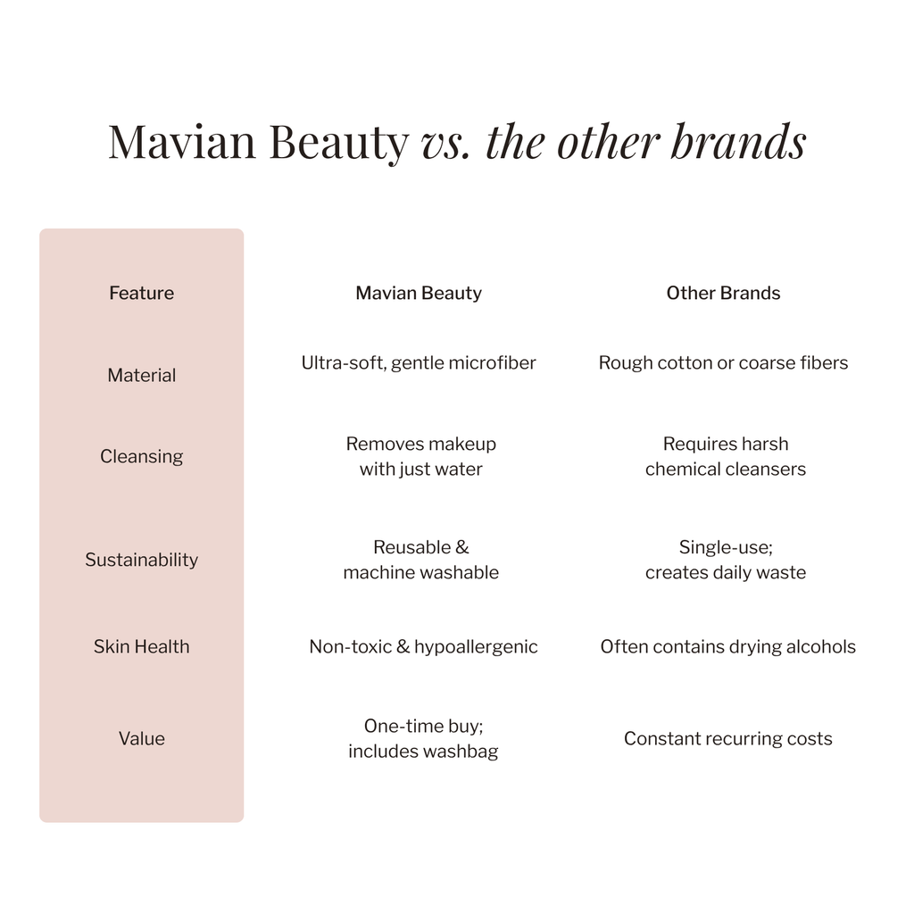 MAVIAN™ Makeup Remover Pads